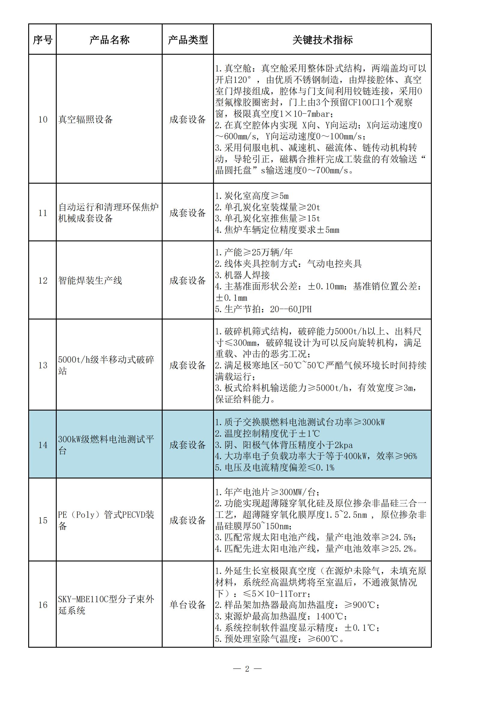 《遼甯省首台(套)重大技(jì )術裝(zhuāng)備推廣應用(yòng)指導目錄(2023年版)》(縮減版)_02.jpg